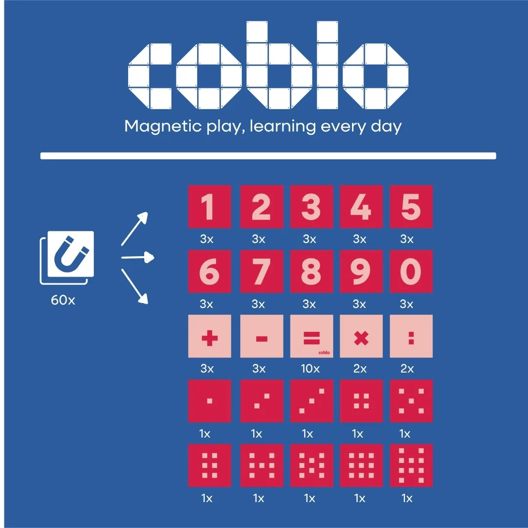 Coblo | Toppers | Cijfers