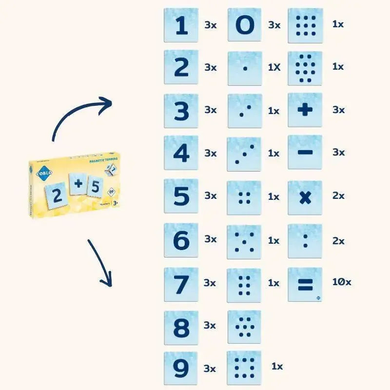 Coblo | Toppers | Cijfers